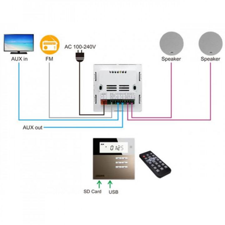 Интелигентен домашен усилвател за музика на стена DSPPA DM835. Бял