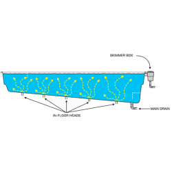 Самопочистваща се система за басейни Vantage Compass 