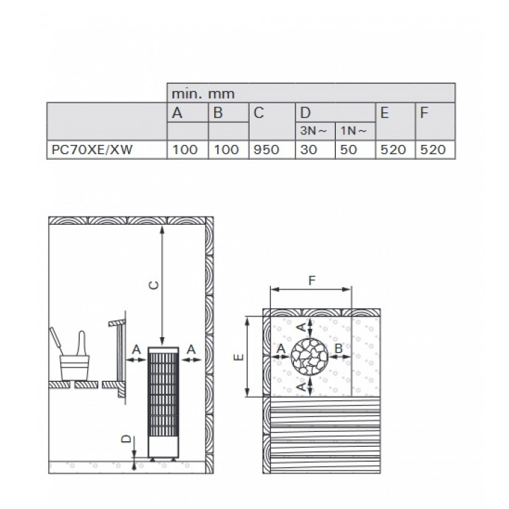 Електрическа печка за сауна - HARVIA Cilindro PC70XE 6,8 kW