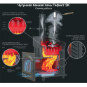 Печка за сауна на дърва - Gefest GFS ZK Uragan 30 (P) в решетка - 2 Печка за сауна на дърва - Gefest GFS ZK Uragan 30 (P) в решетка - 2