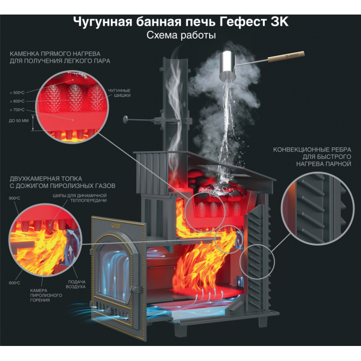 Печка за сауна на дърва - Gefest GFS ZK 45 (M) Президент 1160/60 Сапунен камък