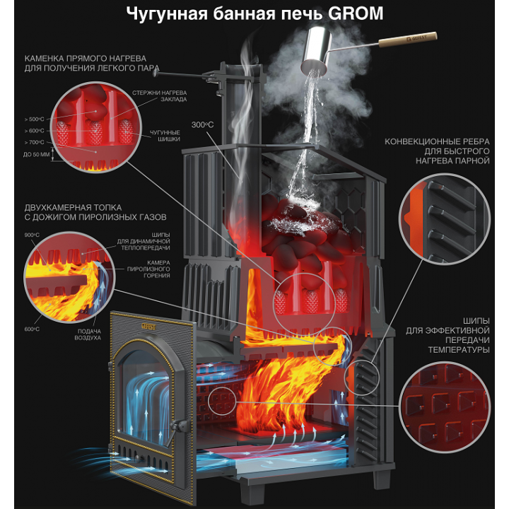 Печка за сауна на дърва - Gefest Grom 30 (P) President 1150/50 Serpentine